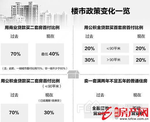 金城小区多套房源急售，绝对惊爆价。