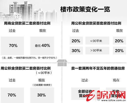 急用钱，亏本出售大同天下抵账房！