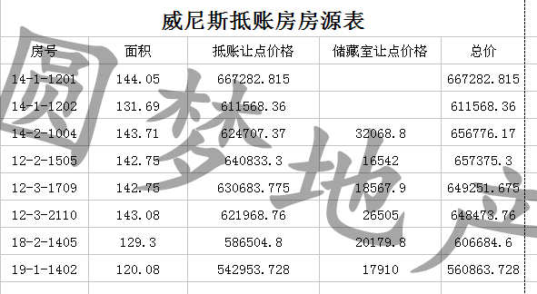 威尼斯最新抵账房，可贷款走售楼处手续，最后一批了以后不抵了
