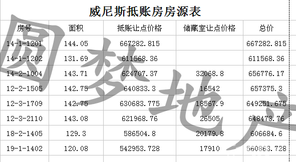 威尼斯三室十四楼能贷款走售楼处手续