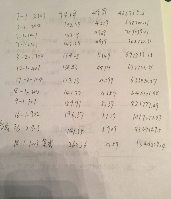 涵翠苑超低价抵账房?？纱?>
                    <s class=